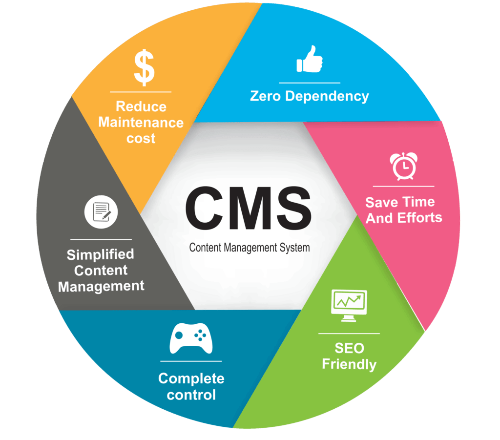 Website development & Digital Marketing | Solutions - www.ez-webees.com